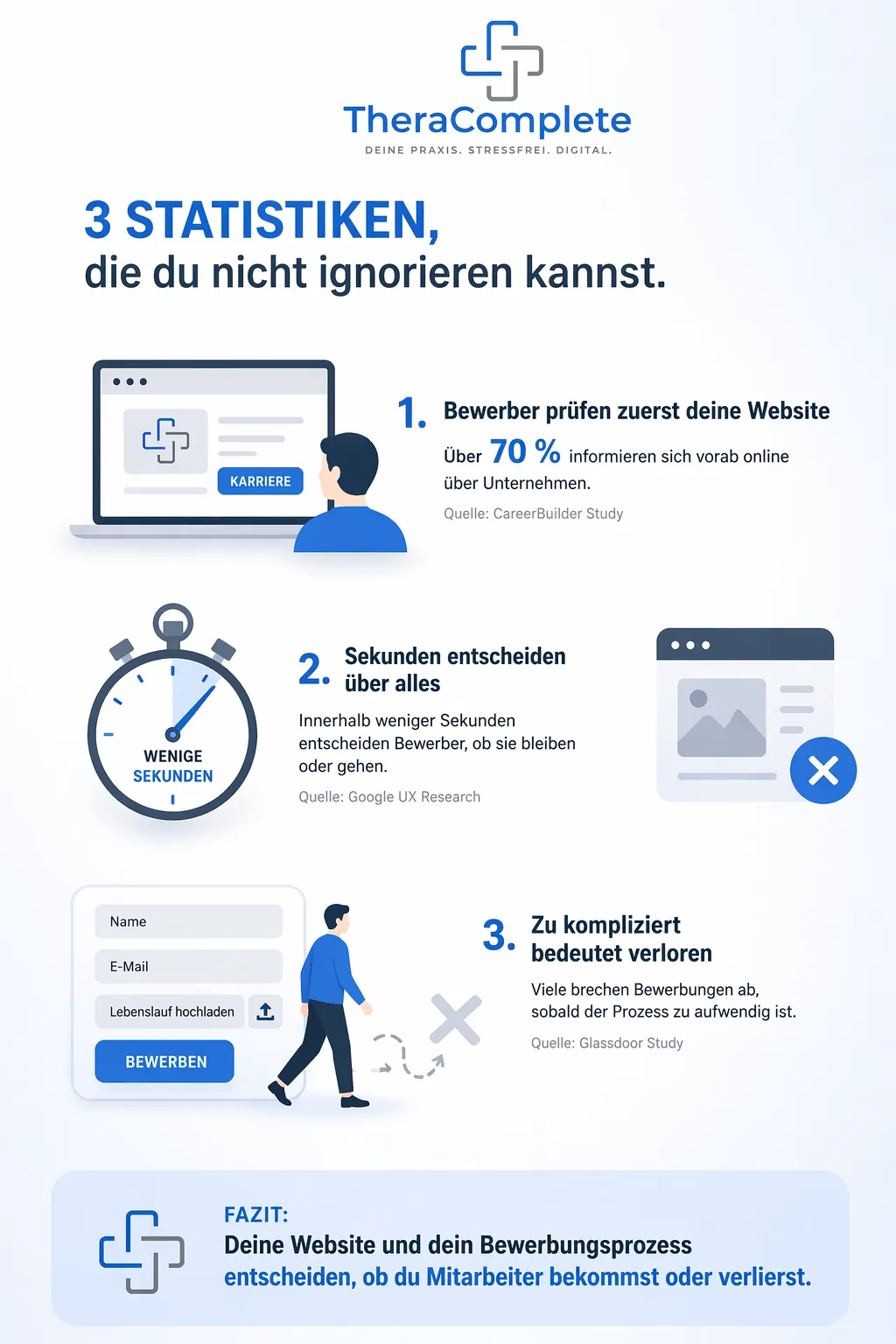 Recruiting Lösungen für Praxen