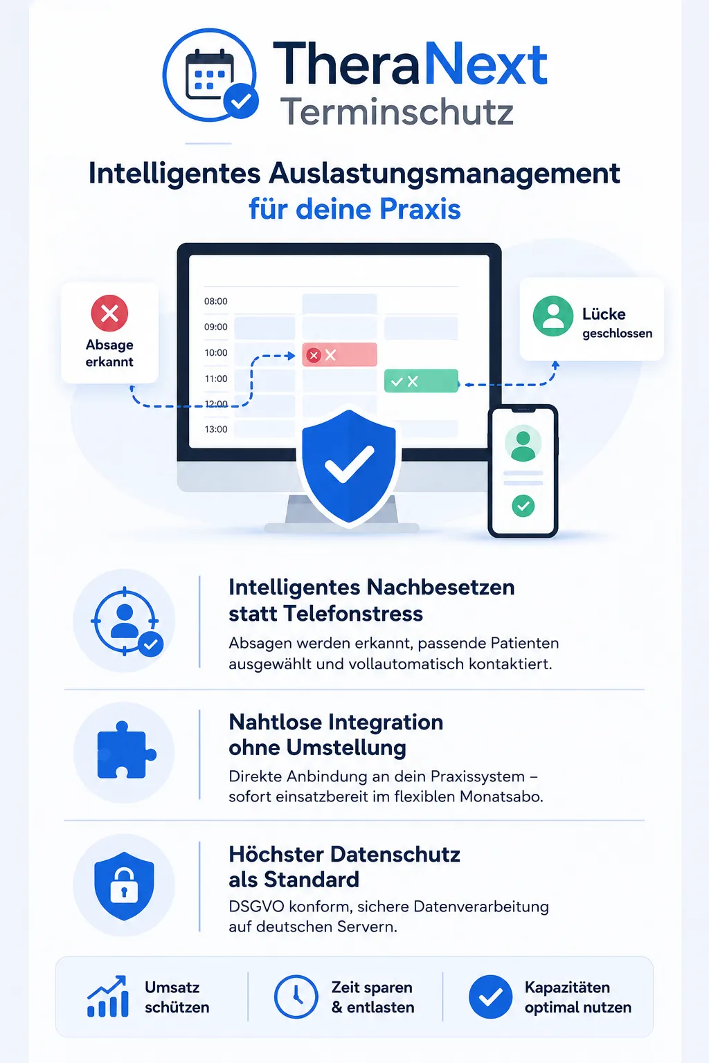 TheraNext Terminschutz für Therapiepraxen